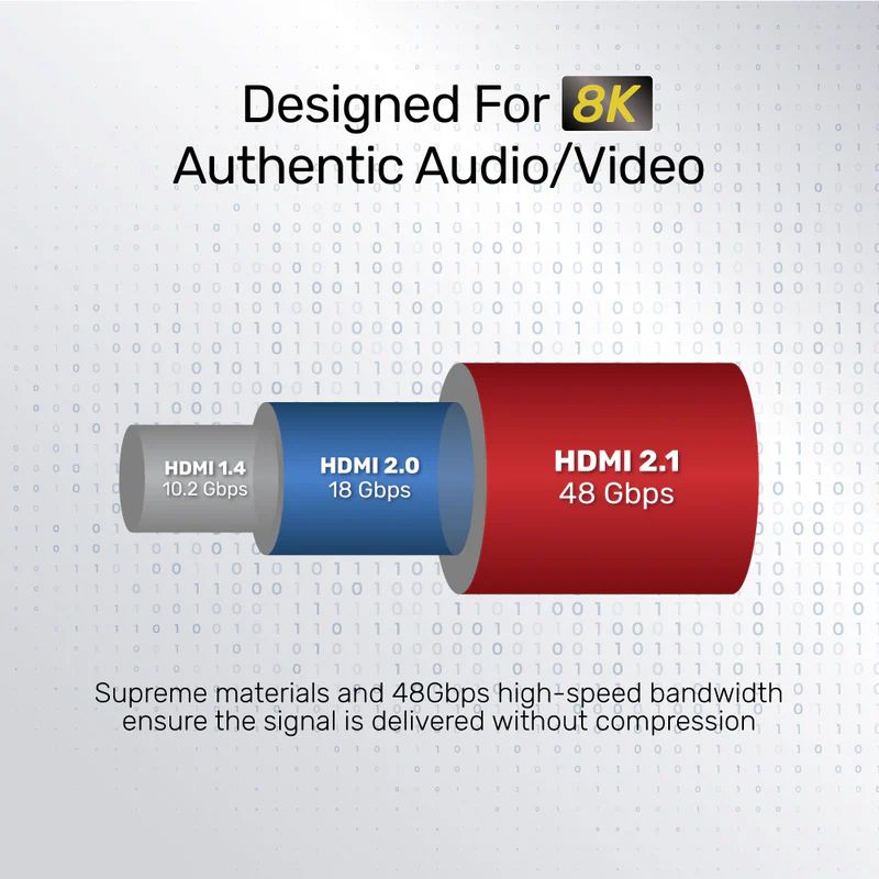 Unitek 8K Ultra High Speed HDMI Cable (Support PS5 4K @120Hz) 1,5m Black