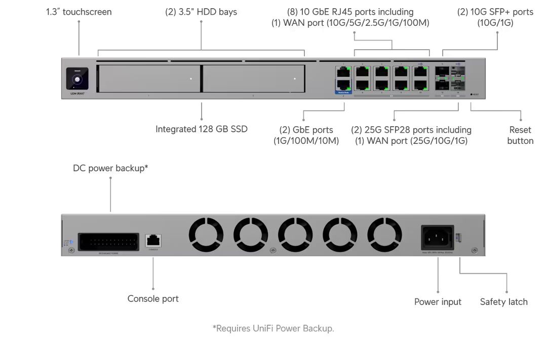 Ubiquiti UniFi Dream Machine Beast