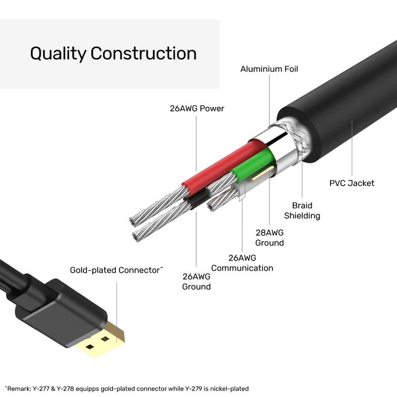 Unitek USB 2.0 Active Extension Cable 10m Black