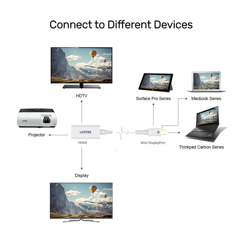 Unitek Mini DisplayPort to HDMI 1.4 Adapter 4K 30Hz White