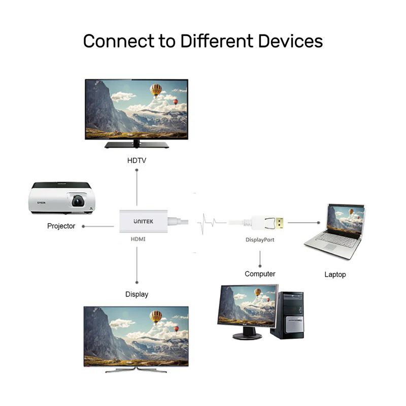 Unitek DisplayPort to HDMI 1.4 Adapter 4K 30Hz White