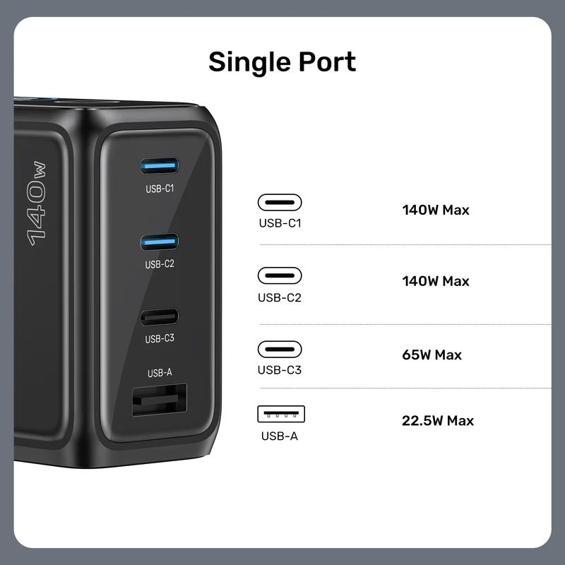 Unitek Rexo 140W 4-Port GaN Charger with Smart Display Black