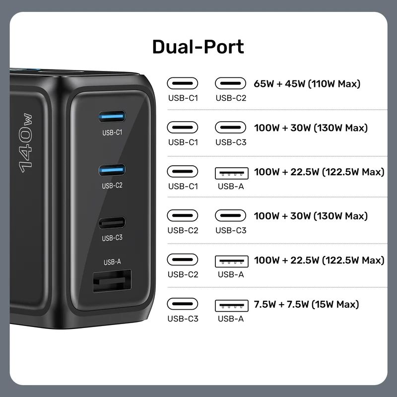 Unitek Rexo 140W 4-Port GaN Charger with Smart Display Black