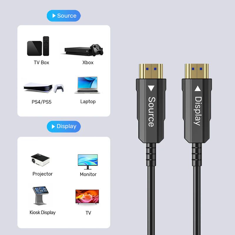 Unitek HDMI Fiber Optic Cable 4K 60Hz 20m Black