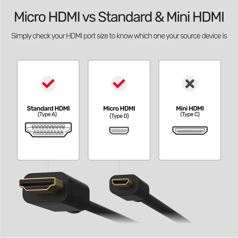 Unitek Micro HDMI to HDMI 4K 60Hz High Speed Cable 2m Black