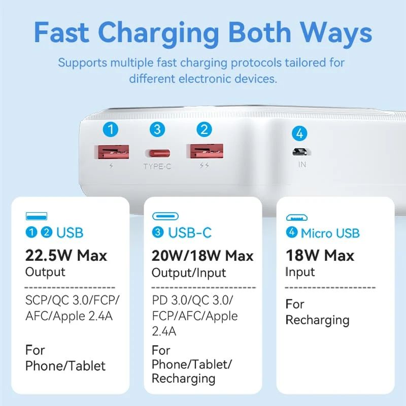 Vention FHMB0 30000mah PowerBank Black