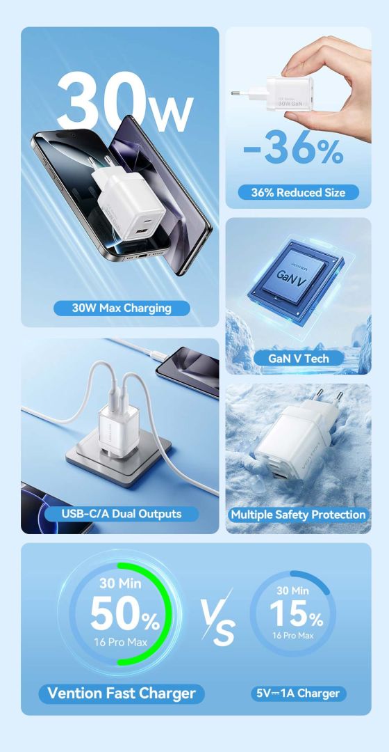 Vention 2-Port USB (C-A) GaN Charger (30W/30W) EU-Plug White