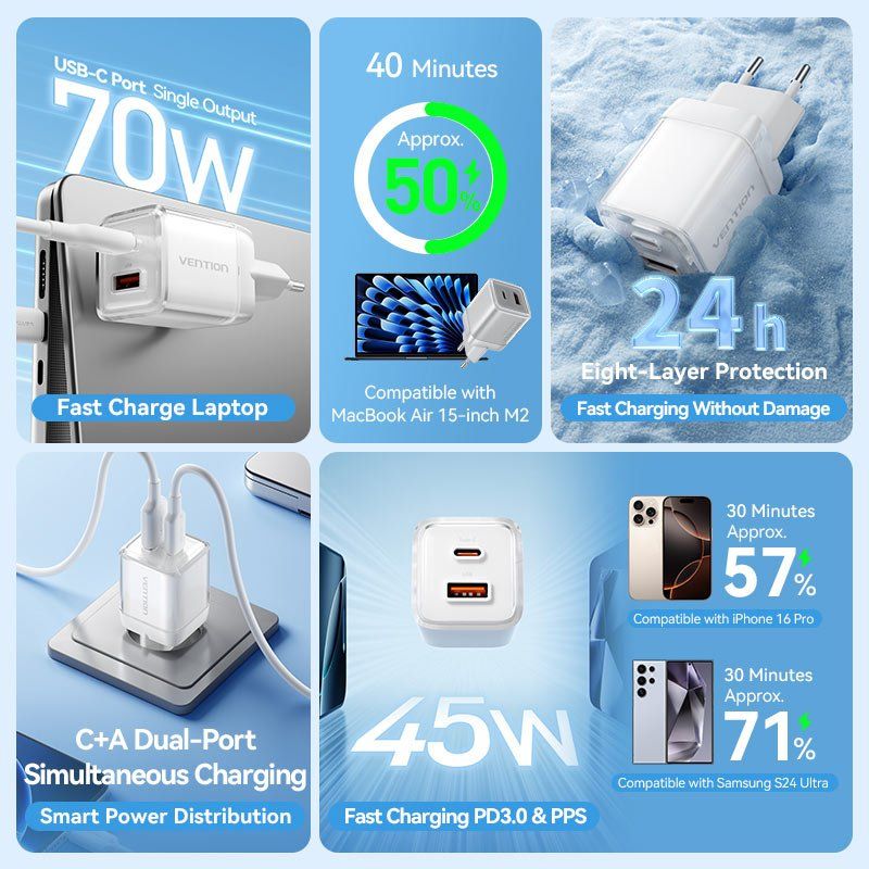 Vention 2-Port USB (C-A) GaN Charger (70W/22.5W) EU-Plug Gray