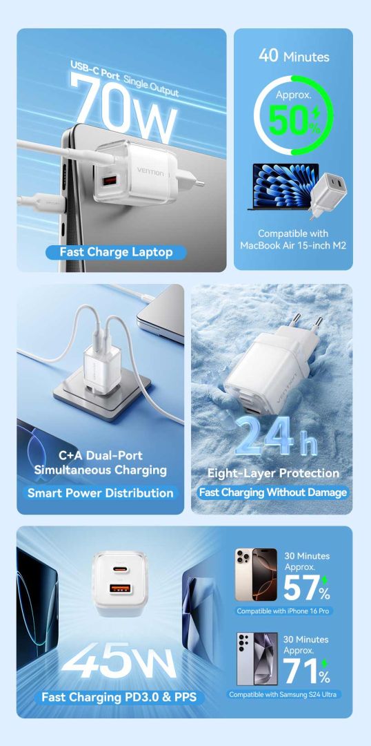 Vention 2-Port USB (C-A) GaN Charger (70W/22.5W) EU-Plug White