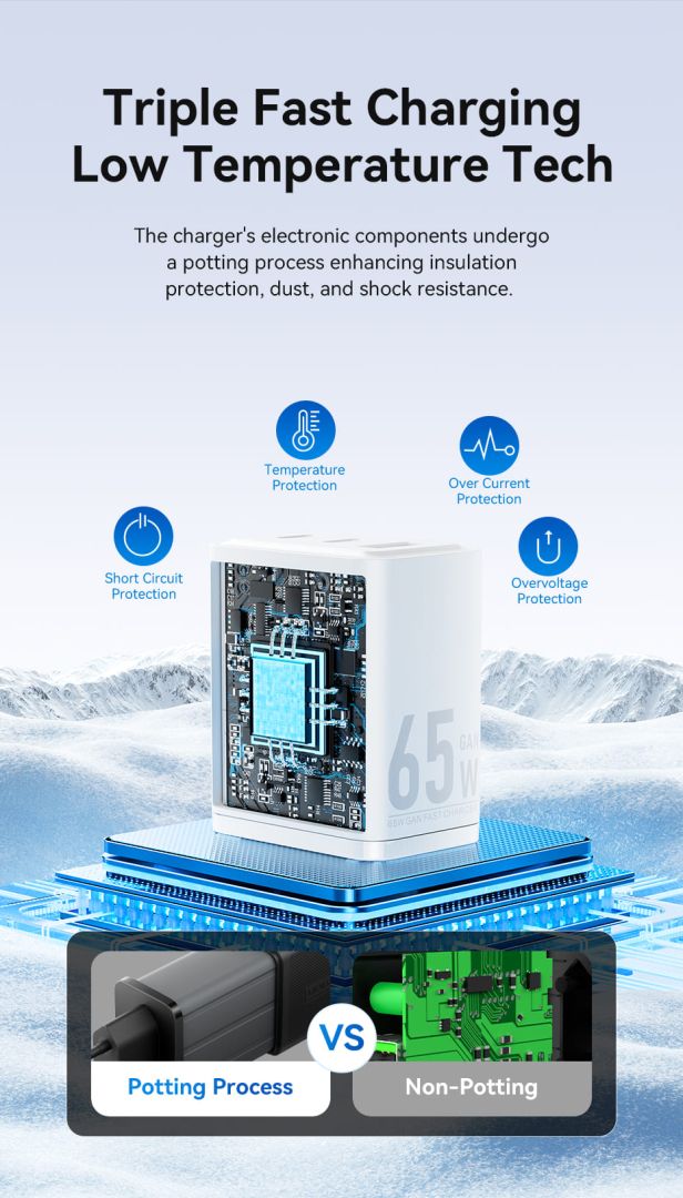 Vention 3-Port USB (C+C+A) GaN Charger (65W/65W/60W) EU-Plug White