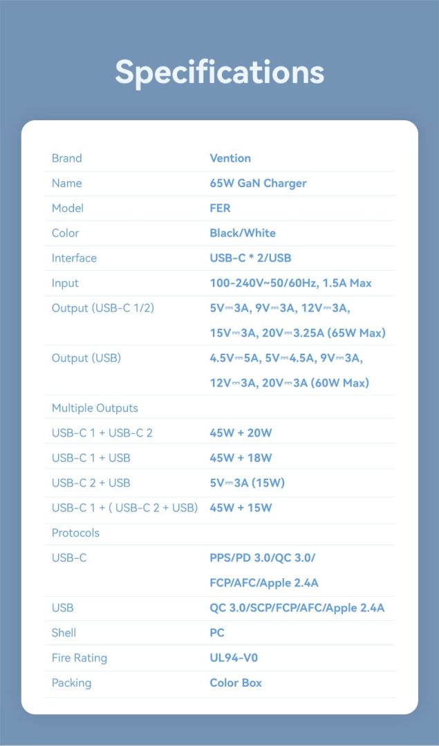 Vention 3-Port USB (C+C+A) GaN Charger (65W/65W/60W) EU-Plug White