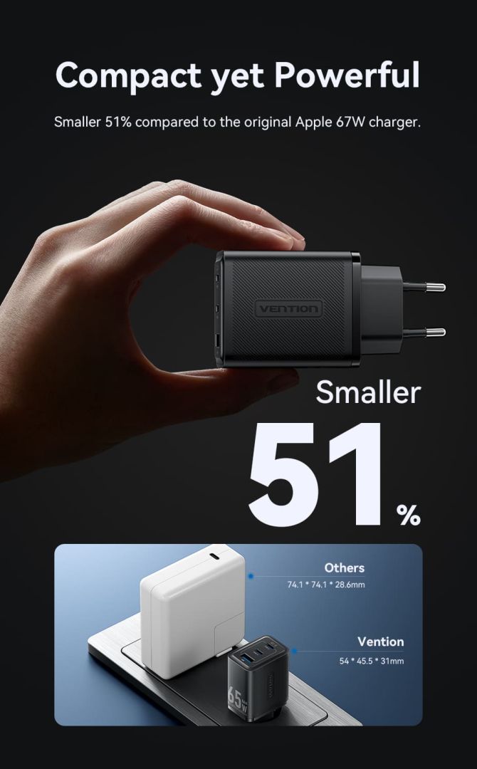 Vention 3-Port USB (C+C+A) GaN Charger (65W/65W/60W) EU-Plug White