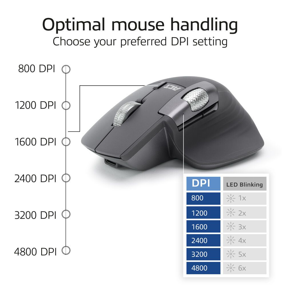 ACT AC5147 Wireless Bluetooth Mouse Black