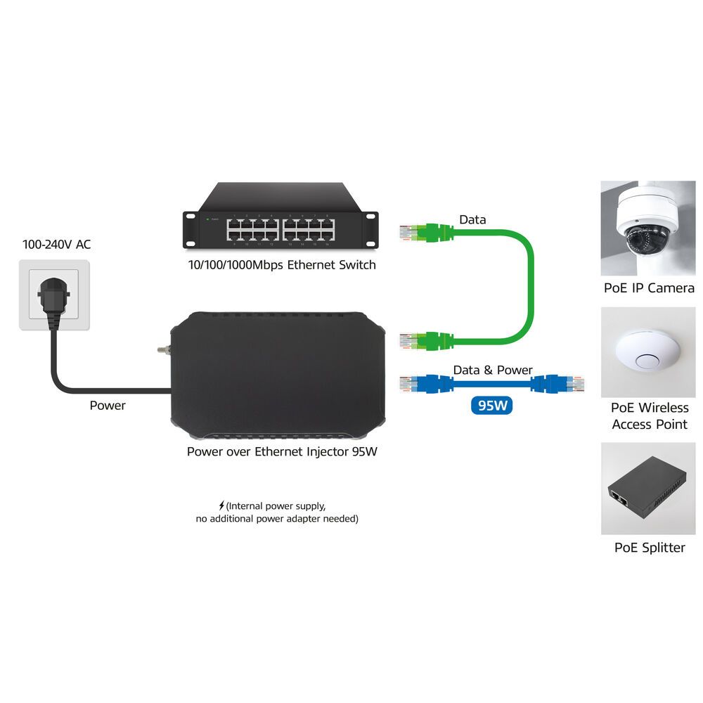 ACT AC4439 PoE injektor 95W IEEE 802.3bt