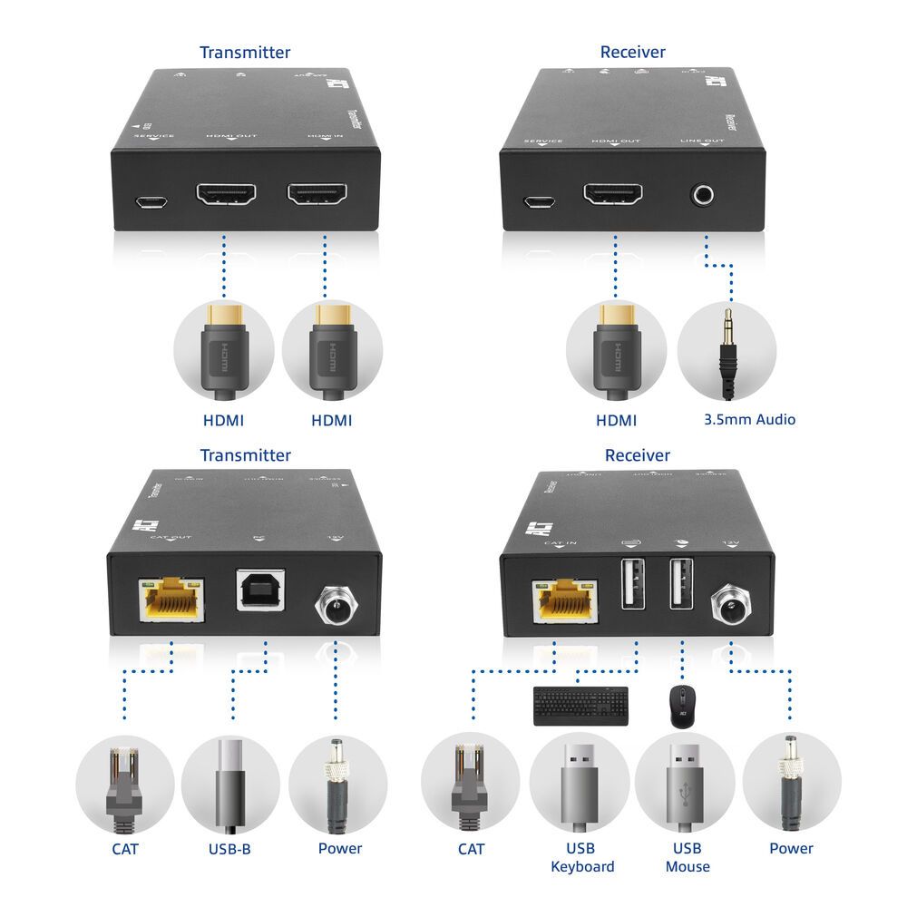 ACT AC7815 4K HDMI 2.0 KVM extender set over CAT6A up to 70 meters