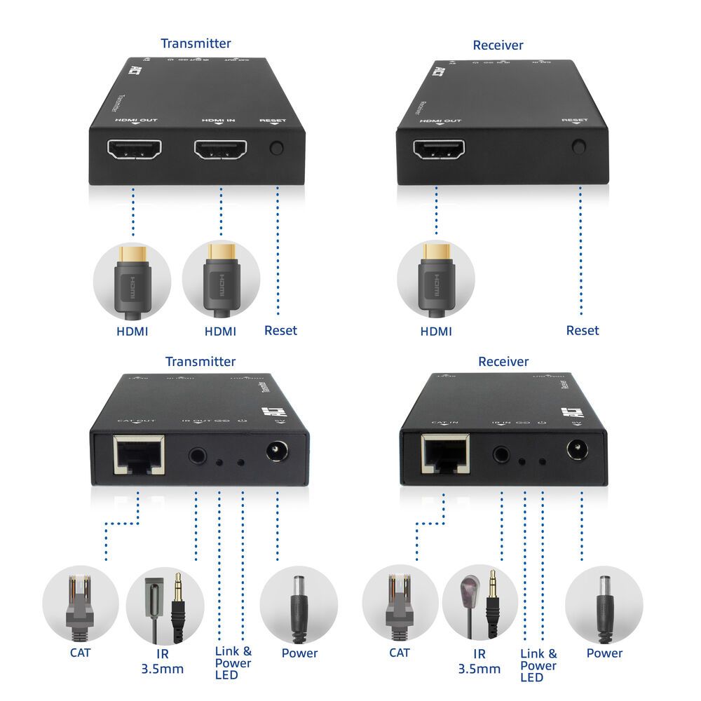 ACT AC7852 HDMI over IP Extender Set via CAT5e and up 150 meters