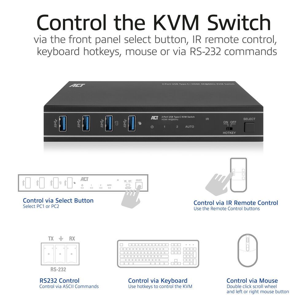 ACT AC7922 2-Port USB-C/HDMI 4K@60Hz KVM switch