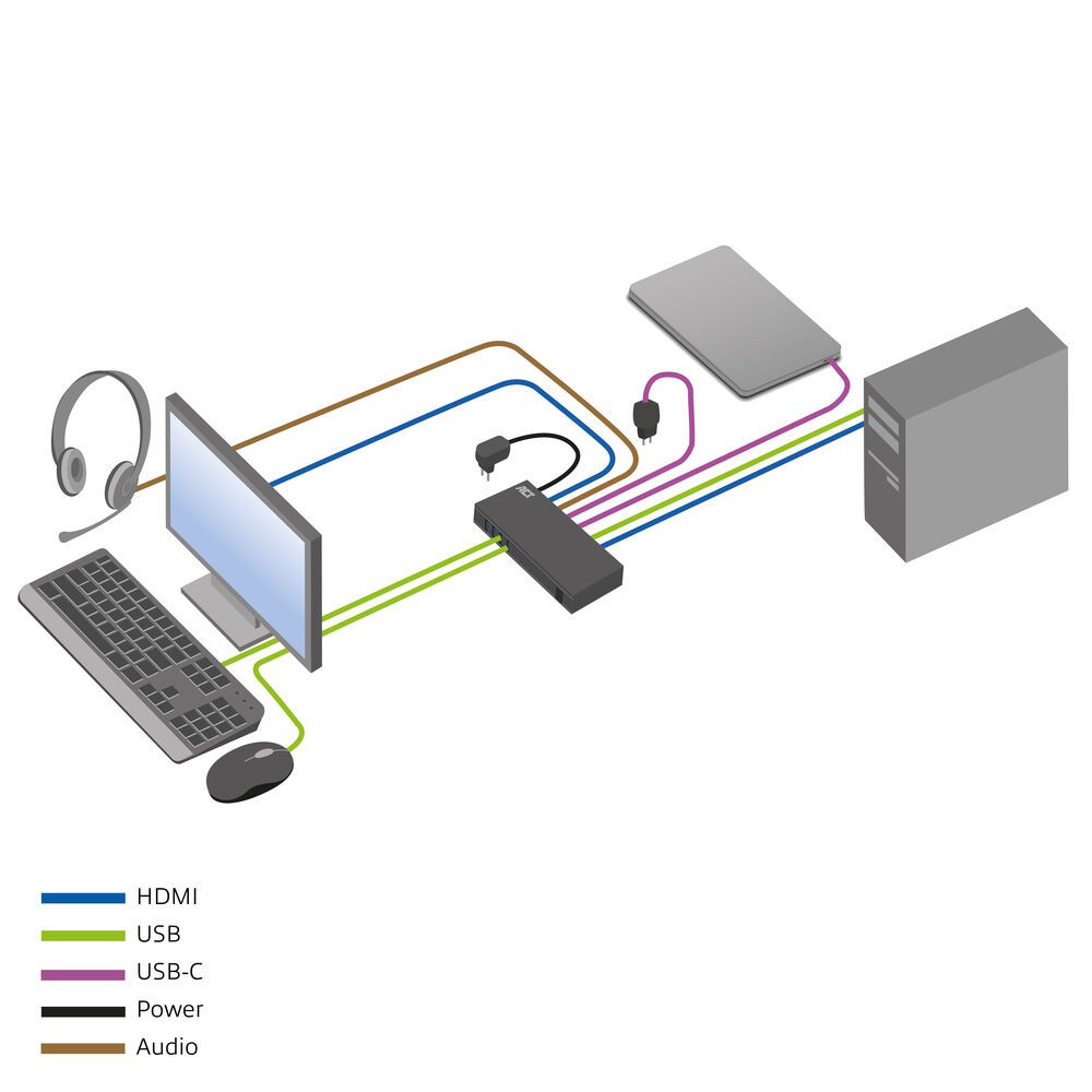 ACT AC7922 2-Port USB-C/HDMI 4K@60Hz KVM switch