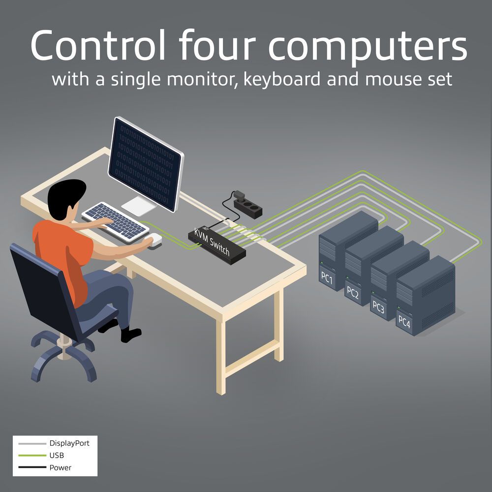 ACT AC7934 4-Port DisplayPort 4K@60Hz KVM switch