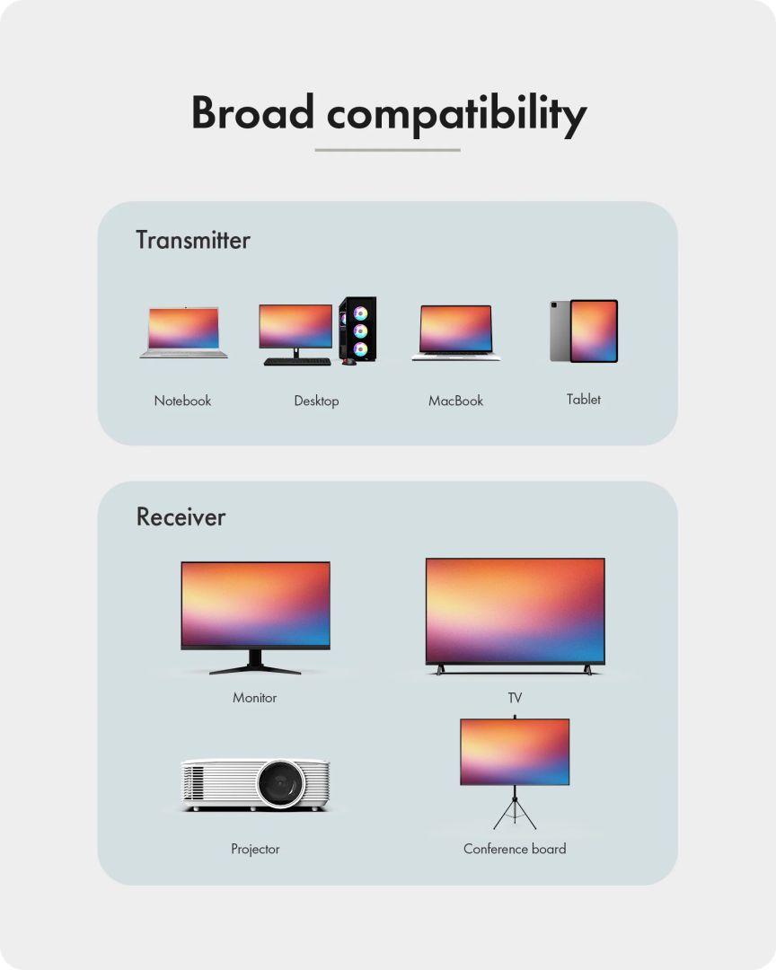Raidsonic IcyBox IB-WL101 USB-C to HDMI Transmitter + Receiver