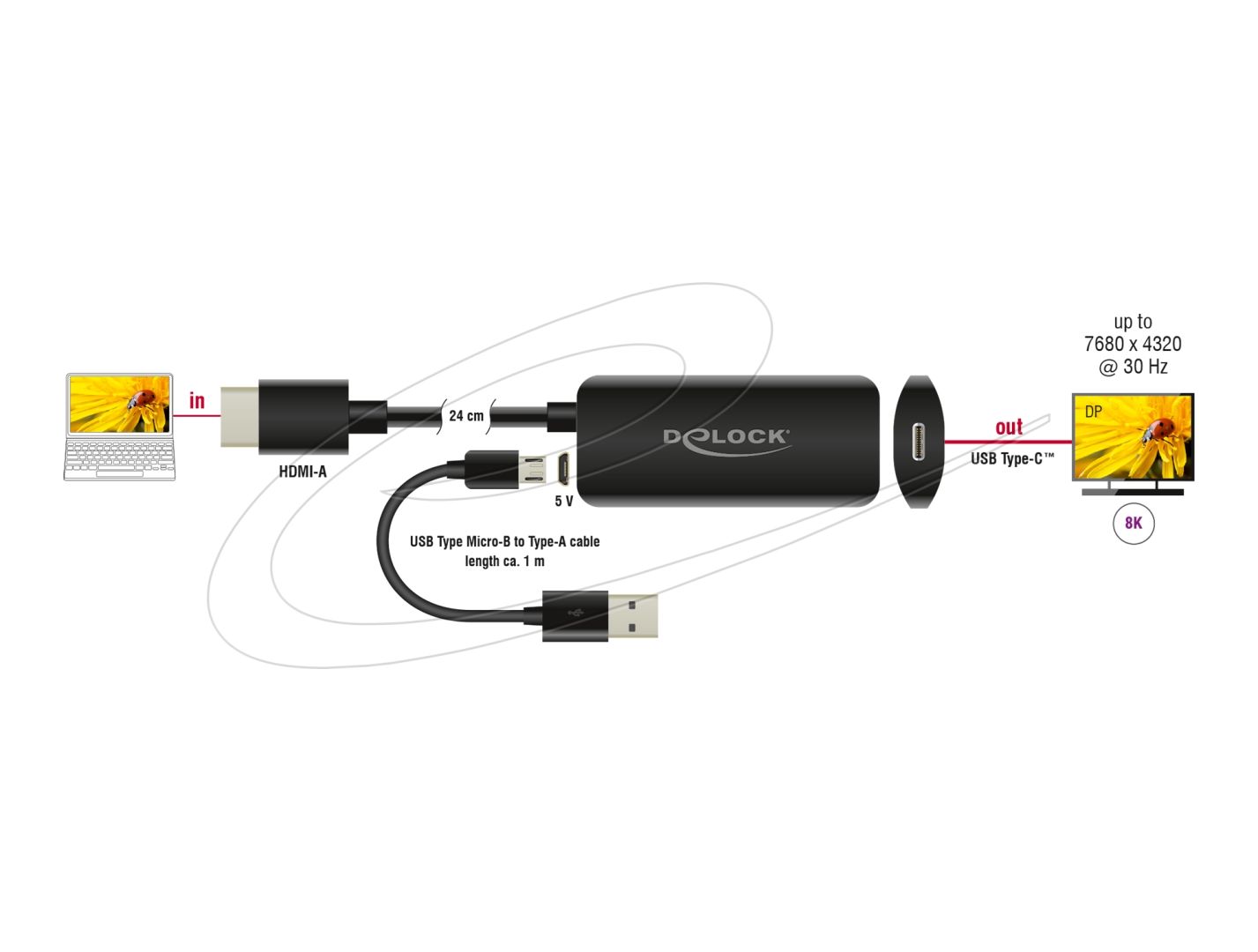 DeLock Adapter HDMI-A male to USB Type-C female (DP Alt Mode) 8K Black