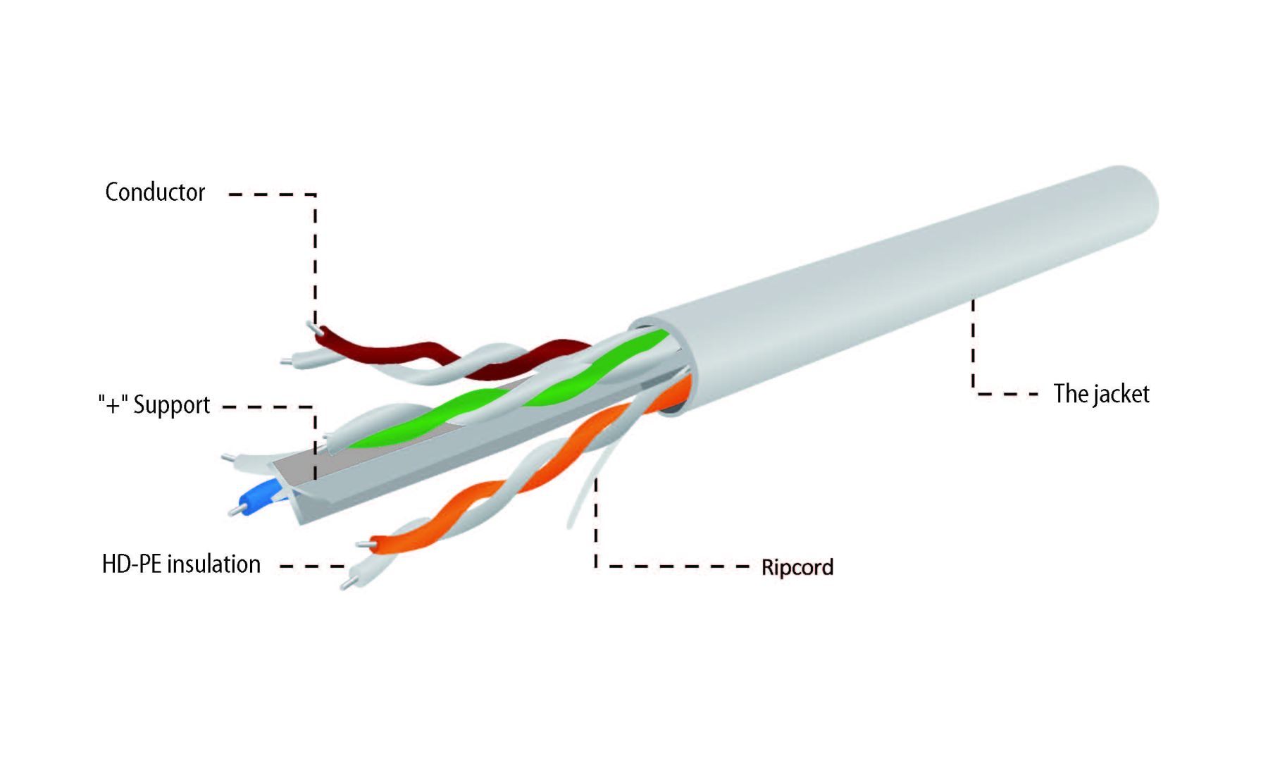 Gembird CAT6 F-UTP Installation Cable 100m Grey