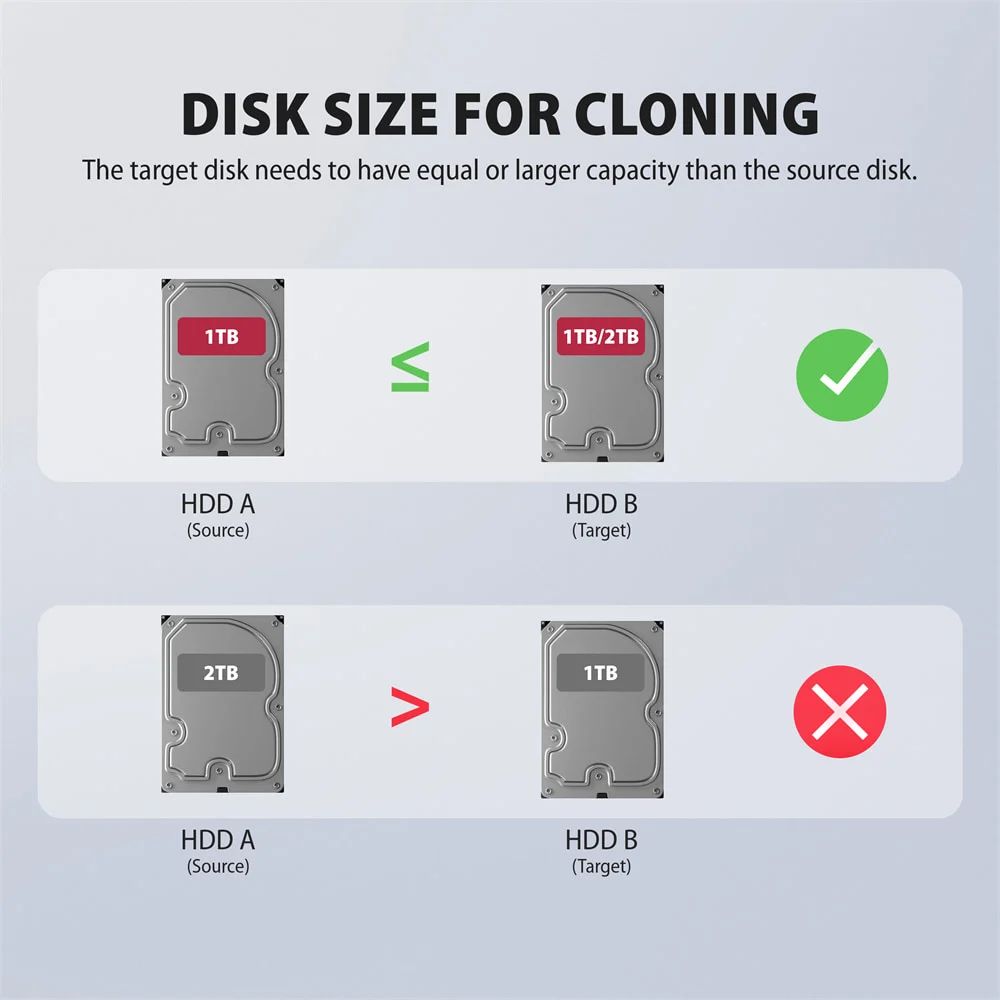 AXAGON ADSA-SC USB-C 5Gbps Docking and Cloning Station Black