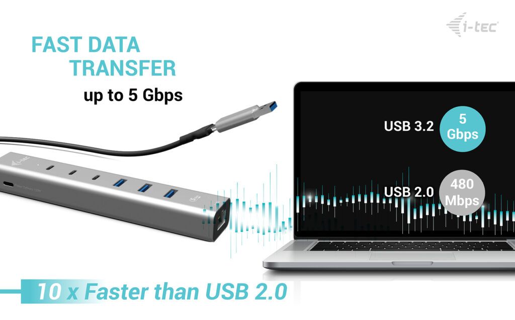 I-TEC USB-C/USB-A Metal HUB 6 port 