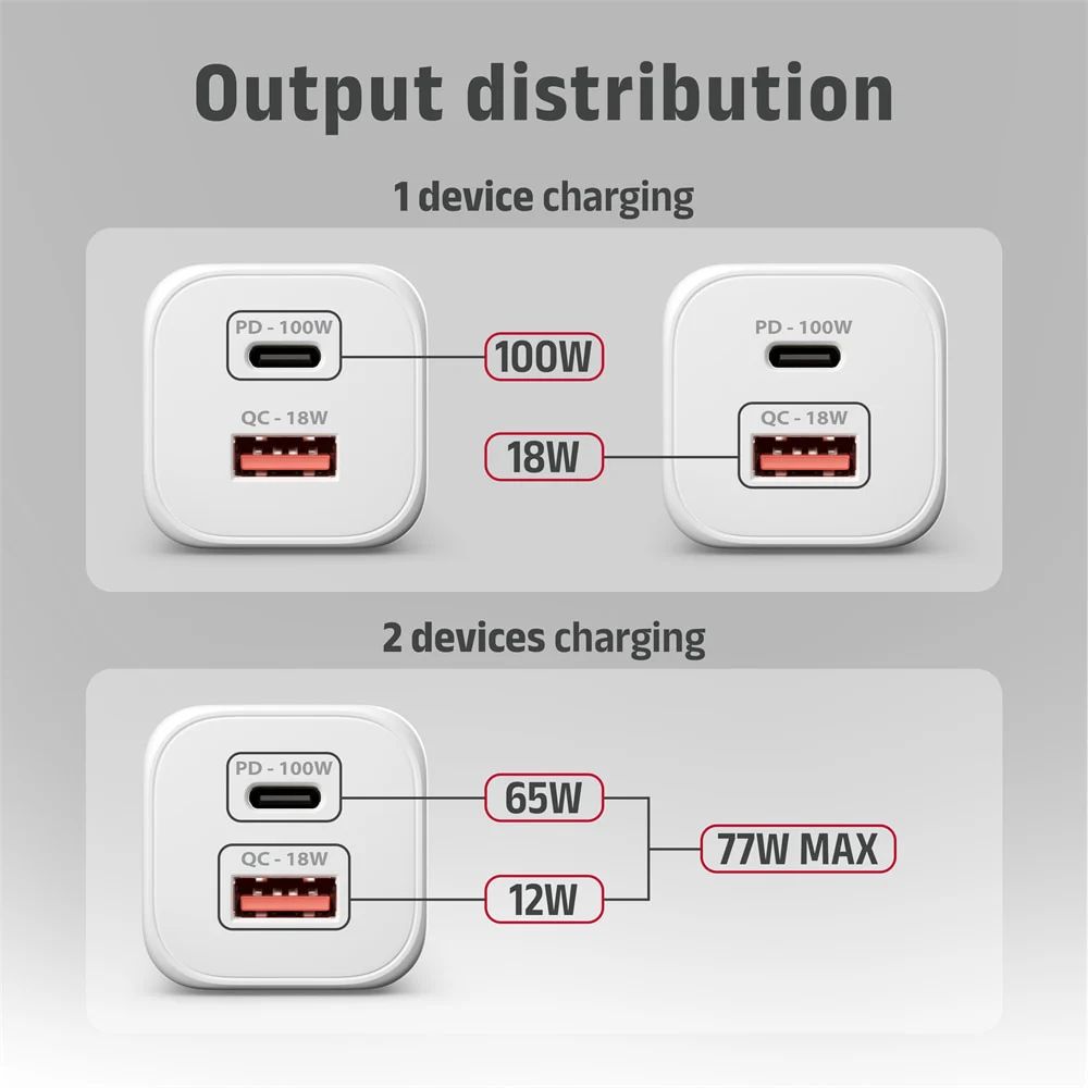 AXAGON ACU-PQ100W GaN Wall Charger 100W for laptops and phones White
