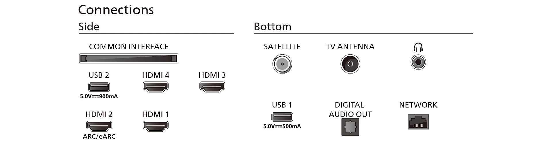 Philips 48